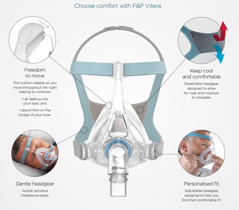 Fisher Paykel Vitera Full Face Mask - Canadian CPAP Supply